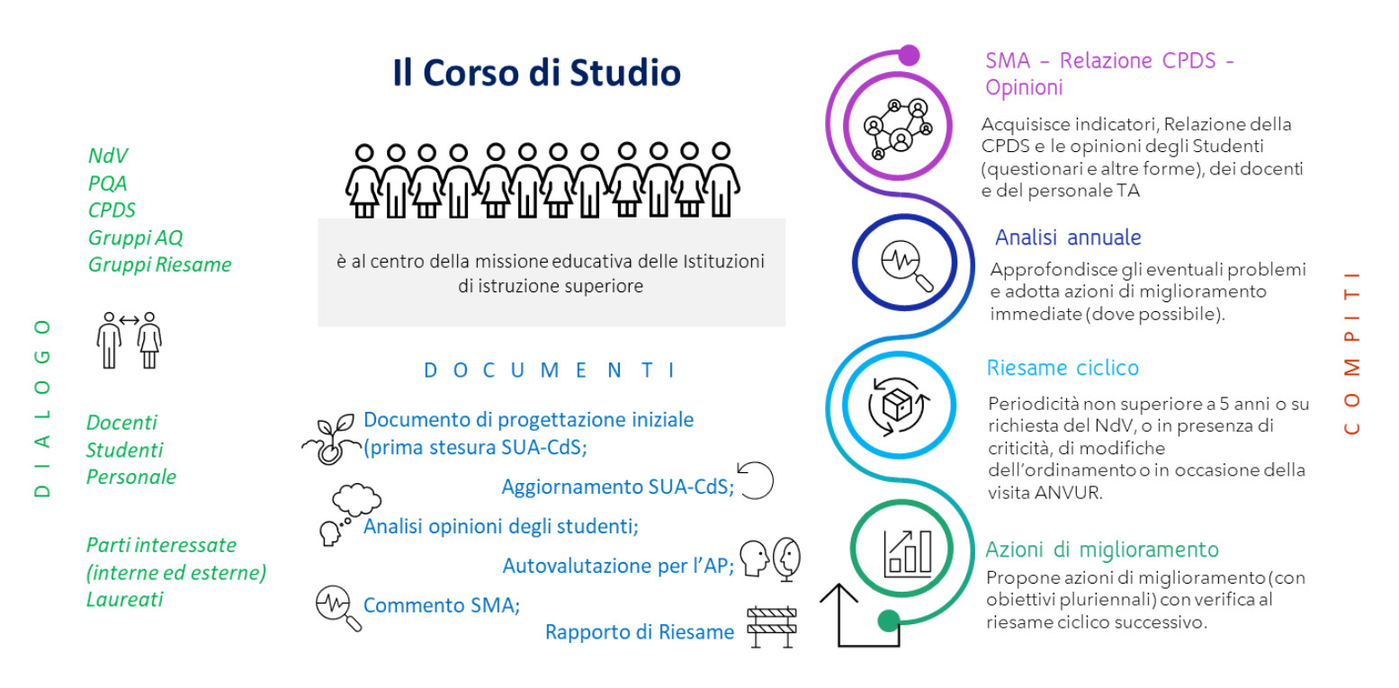 Ciclo AQ CdS