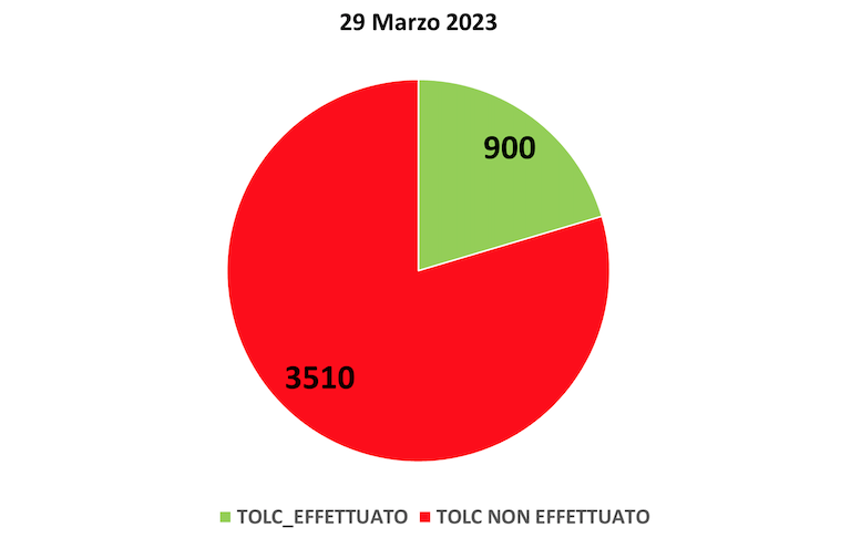 GRAFICO 29 MARZO 2023