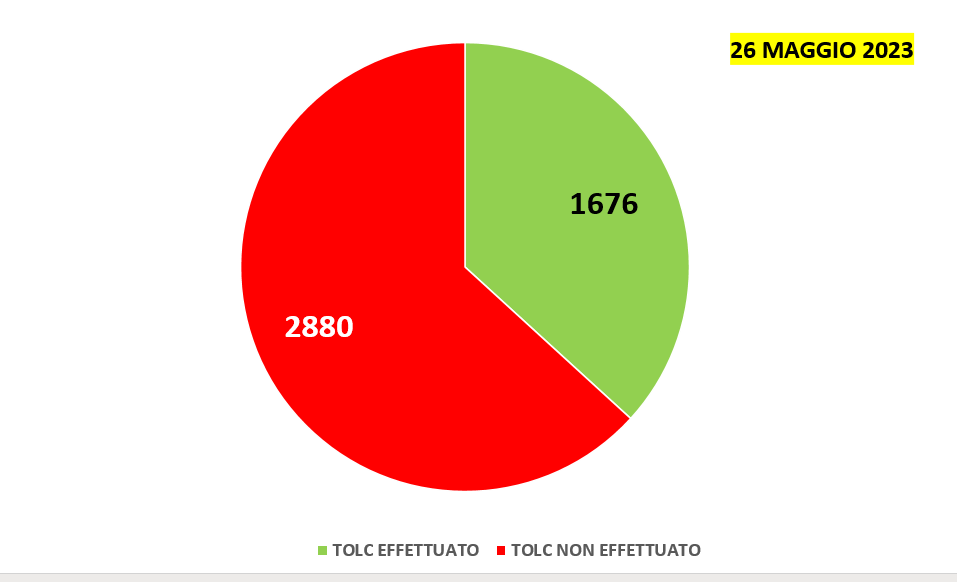 Grafico Tolc 26 maggio 2023