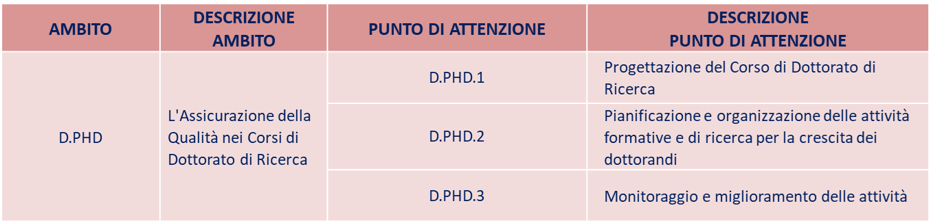 Ambito D.PhD