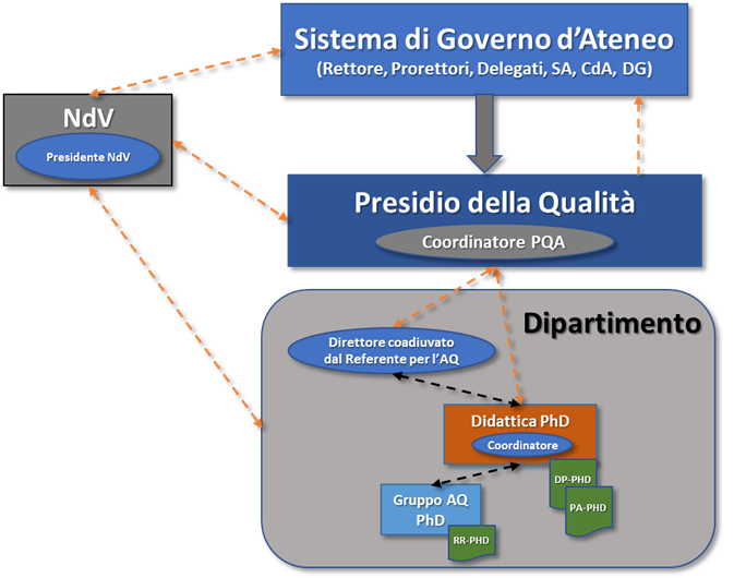 SAQ PhD