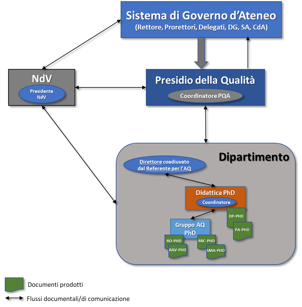 SAQ PhD