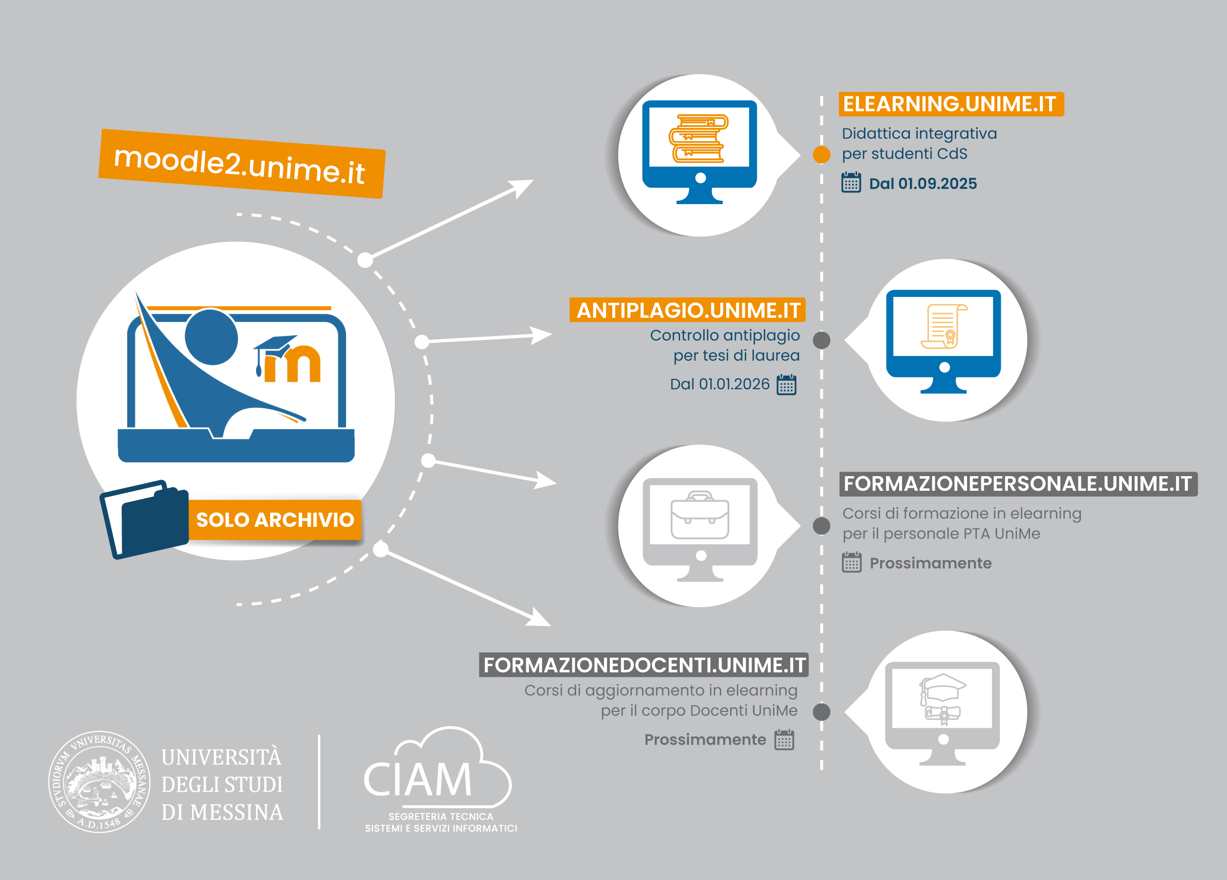 infografica moodle