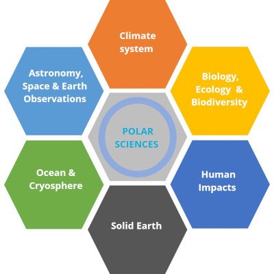 polar sciences