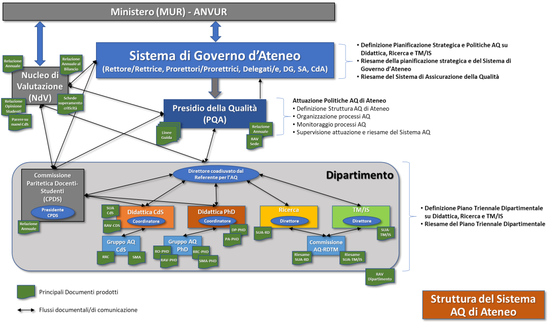 saq_rev_25.03.25