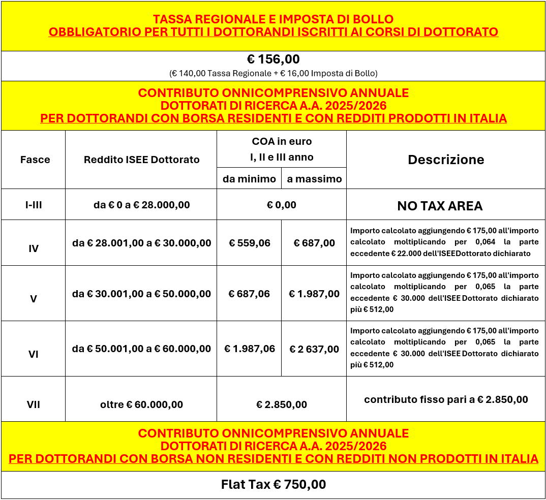 Tabella Contribuzione 25-26