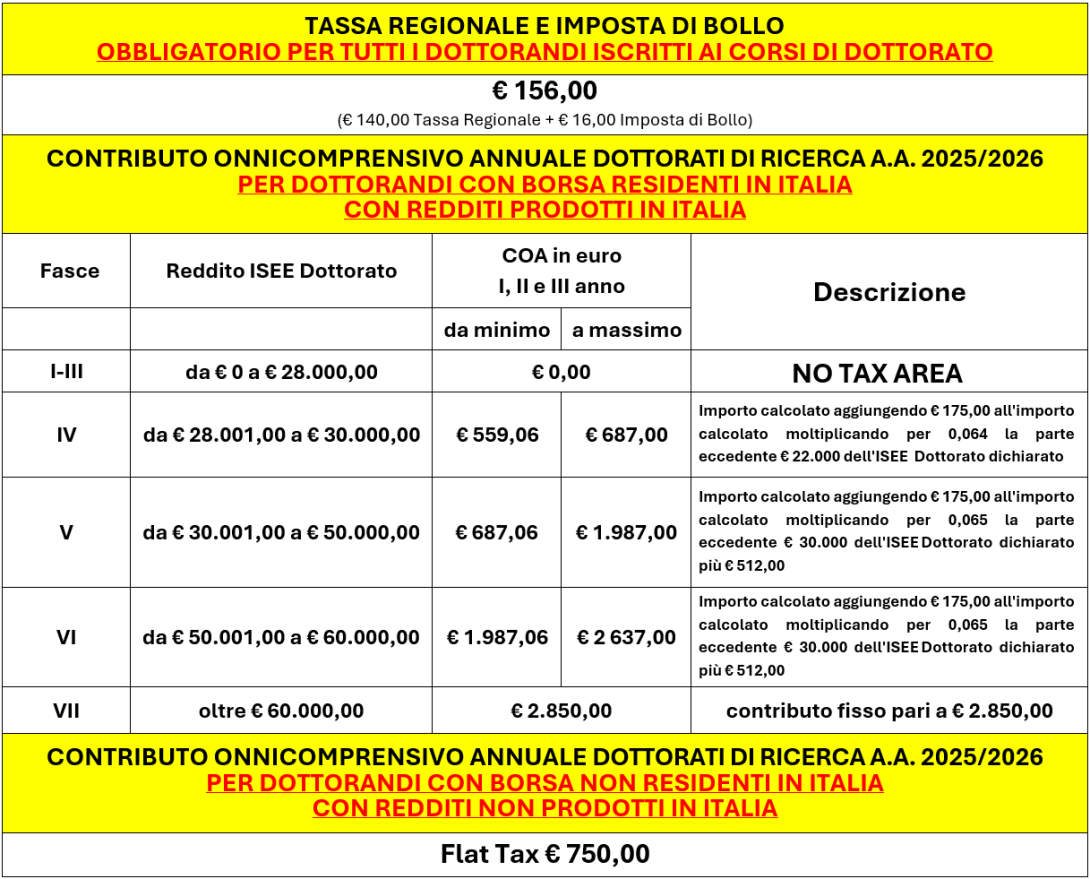 Tabella Contribuzione 25-26