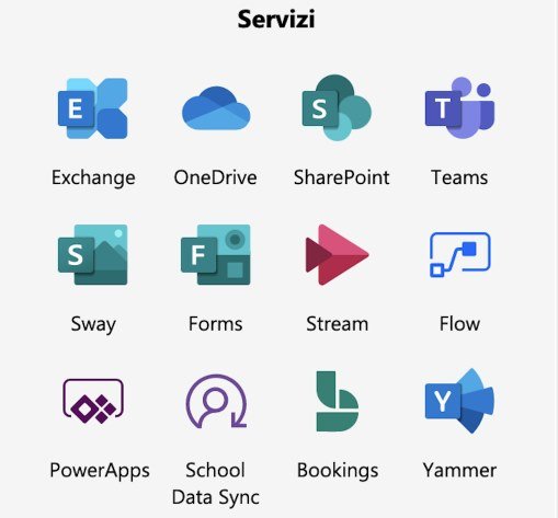 Servizi M365