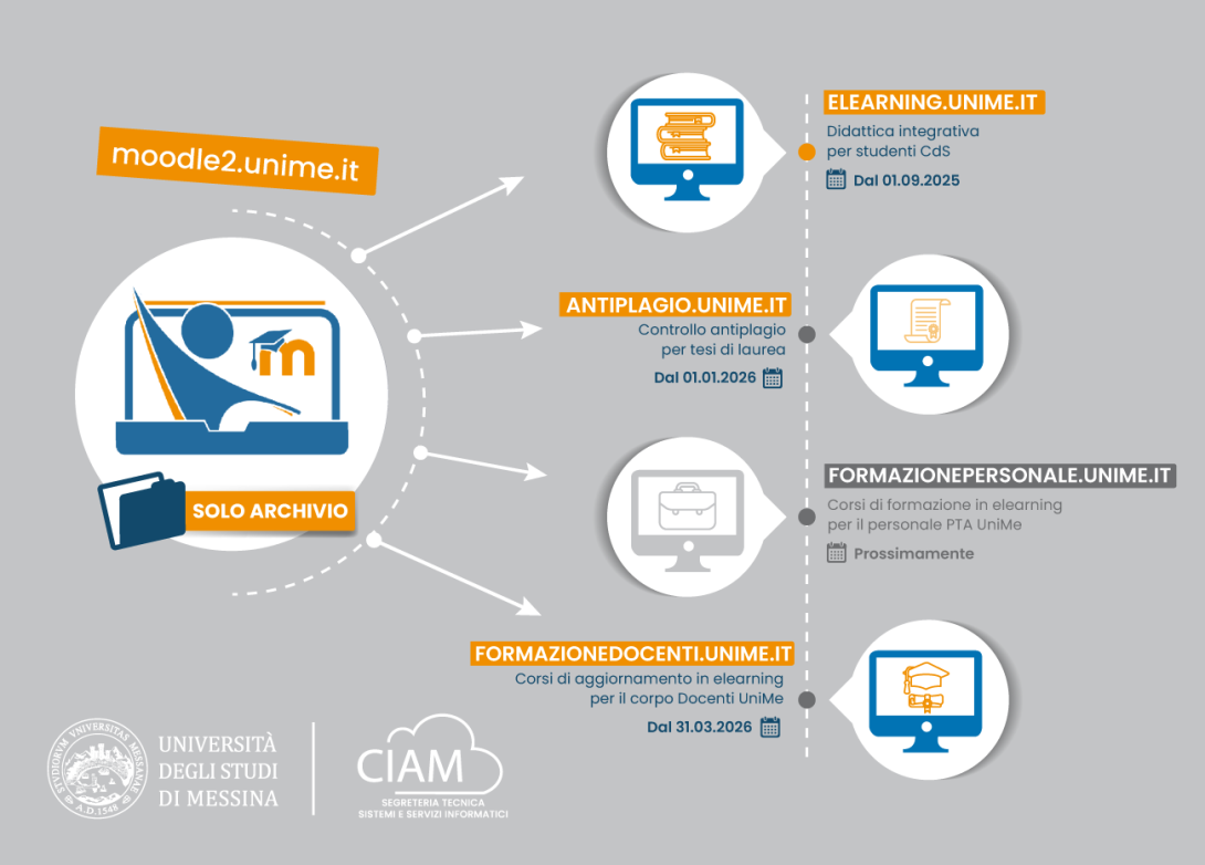 infografica elearning 31 Marzo
